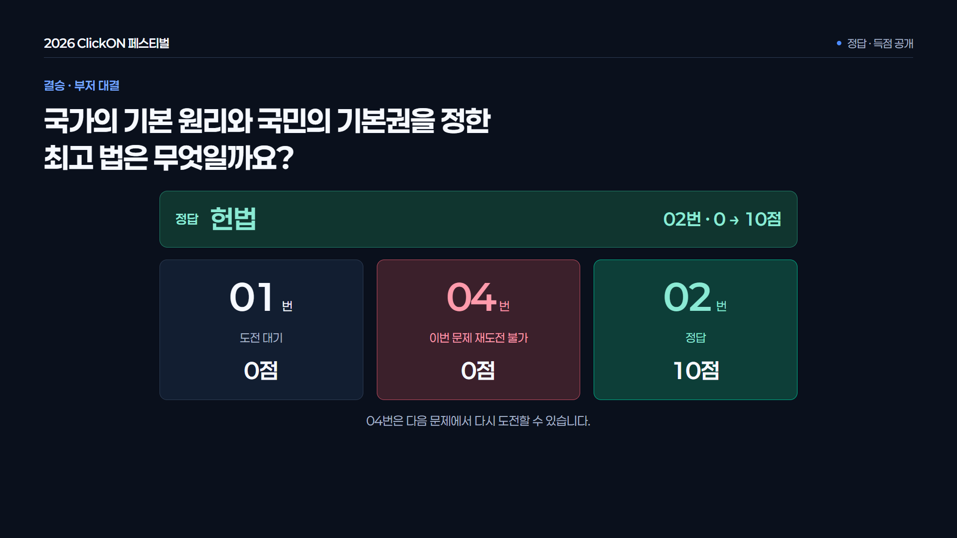 부저 결승 · 정답과 득점 · 오답자는 해당 문제의 재도전에서 제외하고 나머지 참가자의 응답을 다시 받습니다. 정답자에게 배점을 반영합니다.