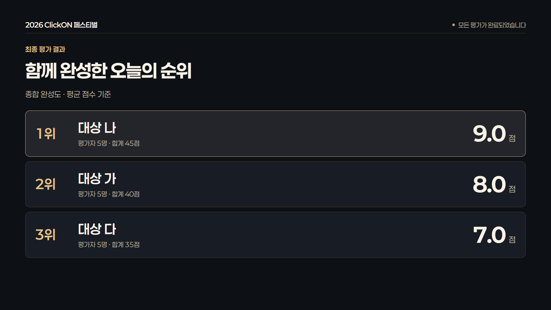 대상 간 순위 · 최종 결과 · 설정한 평가 기준으로 대상별 점수와 최종 순위를 발표합니다. 예시는 평균 점수 기준입니다.